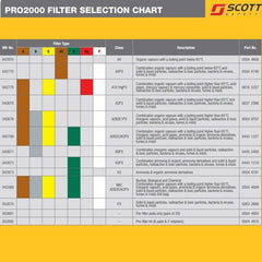 3M Scott Safety Pro2000 Filter GF32 AX (042970/DT-4007E)