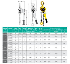 Auslift Lever Block 3.2T x 1.5M Model AL-3