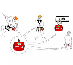 Singing Rock First Aid Bag CMA