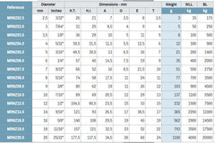 Peguet Standard Large Opening Quicklink Zinc Plated Steel 6mm
