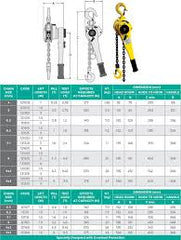 Austlift Industrial Lever Block 1.5M Model AL-3 WLL 6T