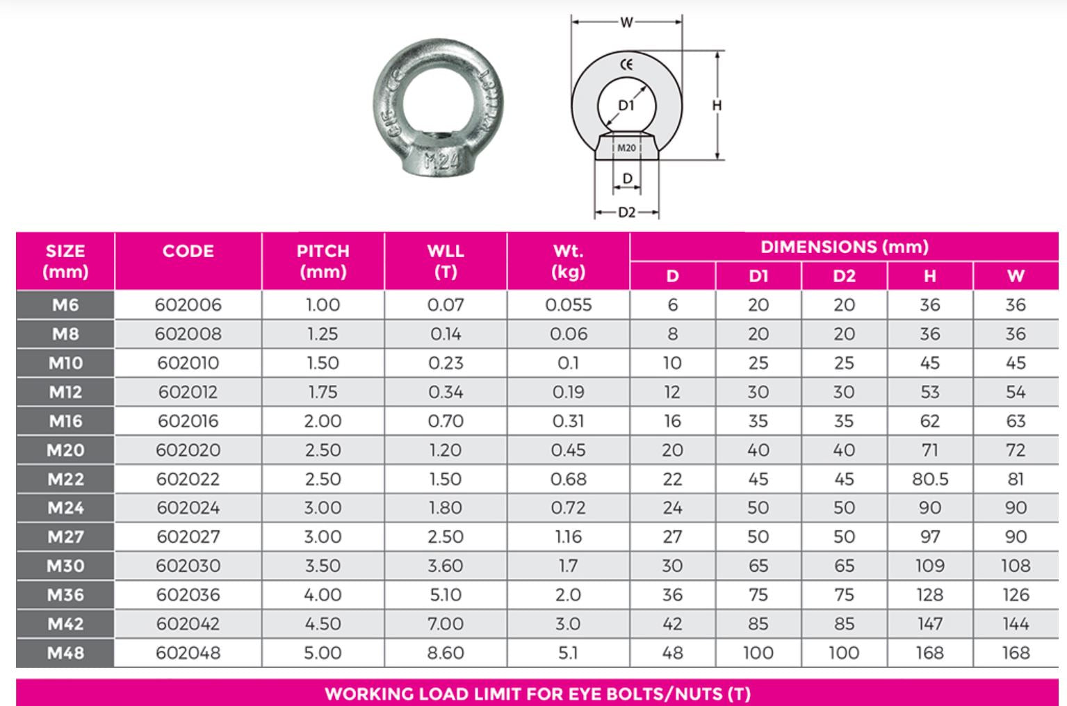 22mm, Eye Nut With Collar, DIN582, Metric Threads WLL 1.5T