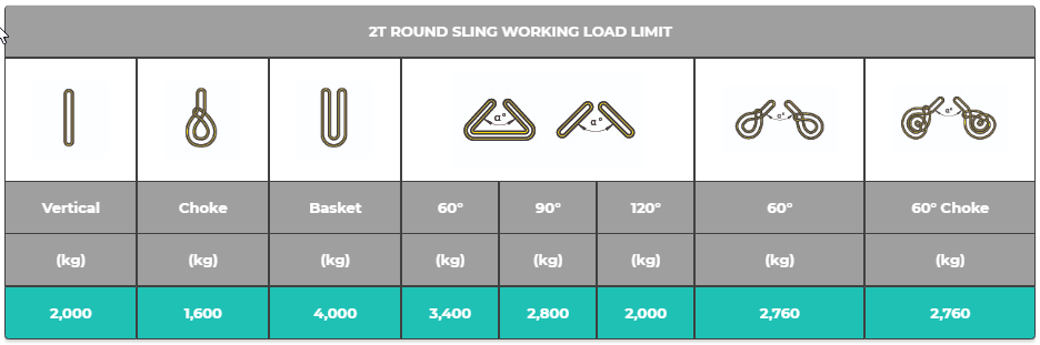 Austlift 2T Round Sling