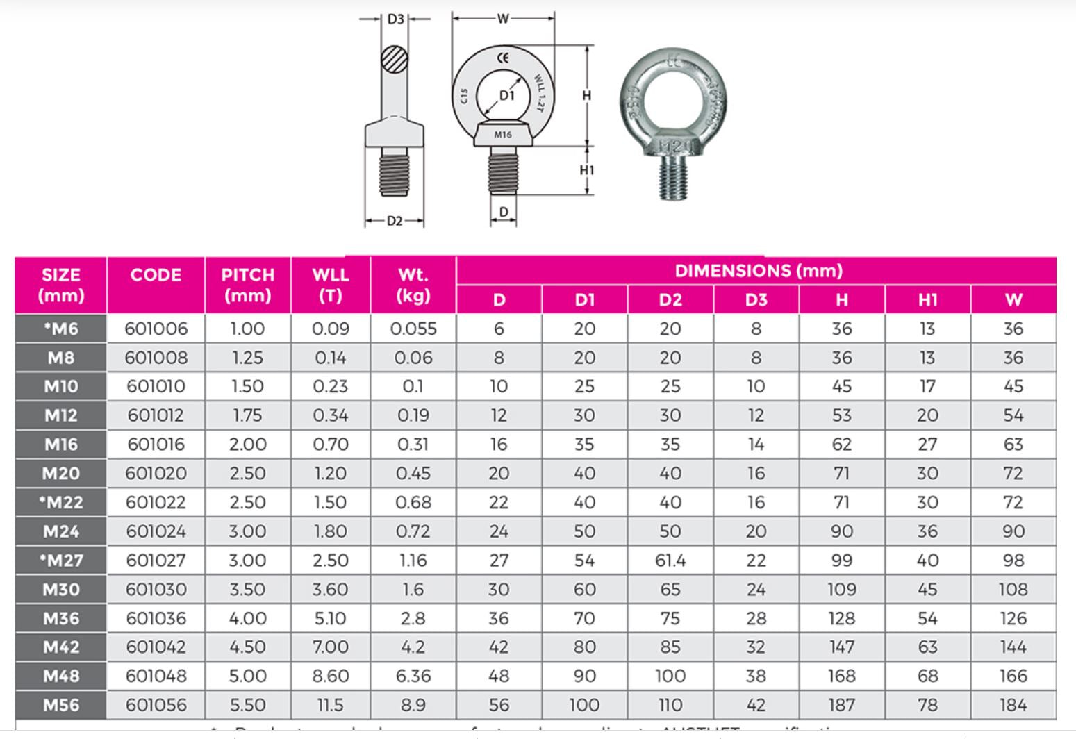 M20 Eye Bolt With Collar DIN 580 WLL 1.5T