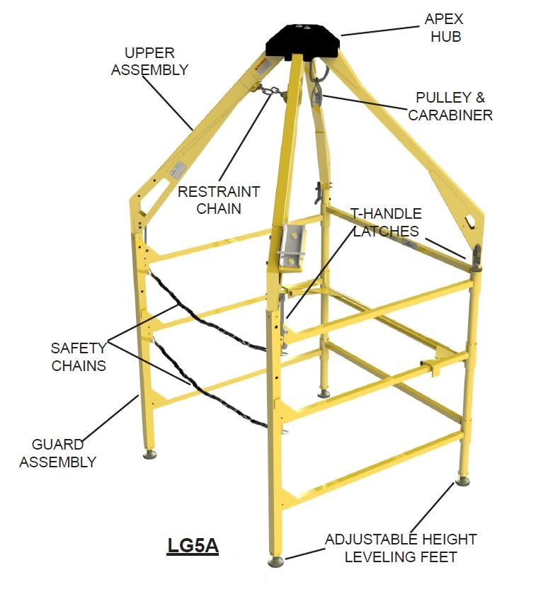 Pelsue LifeGuard System Confined Space Entry System