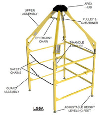 Pelsue LifeGuard System Confined Space Entry System