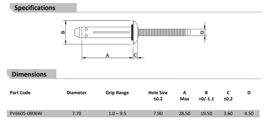 Safetylink Roof Anchor Rivets (PK10) (RIVETS-pk10)