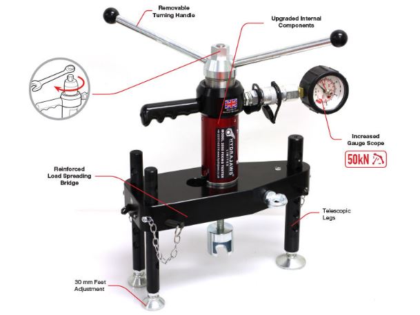 Hydrajaws Model 2050 DELUXE Tester Kit with Analogue Gauge (CS2050EXP)