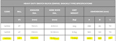 4T Heavy Duty Snatch Block Swivel Shackle Type