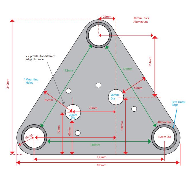 2008 HD Adjustable Load Spreading Triangular Bridge