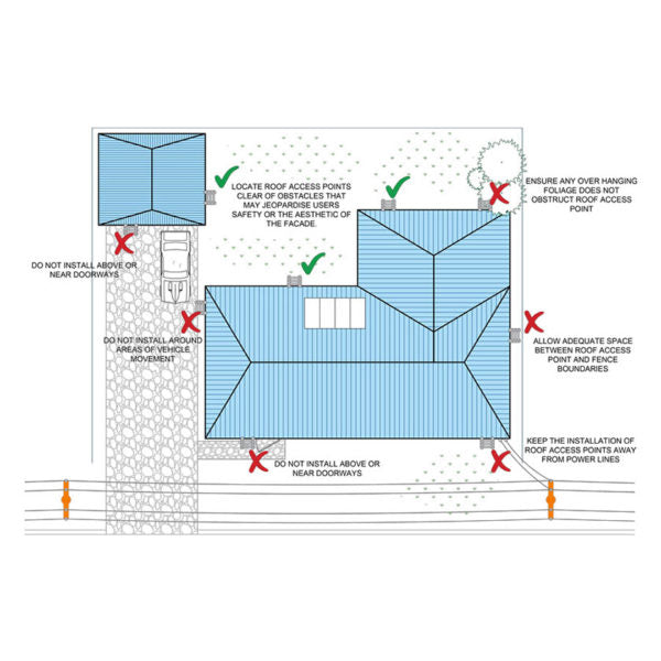 SafetyLink Ladder Stabiliser Bracket Parapet Mount (LADFX010)