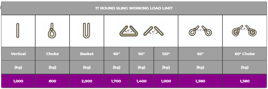 Austlift 1T Round Sling