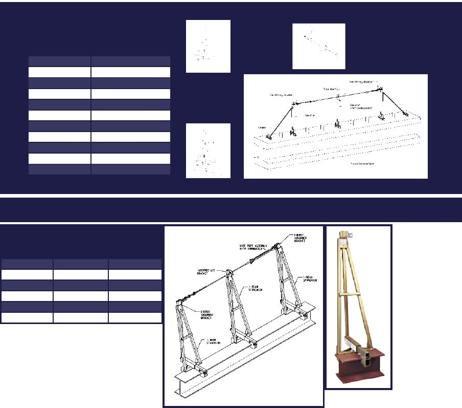 3M DBI Sala Iron Wing 2 x Stanchion with Energy Absorber 1 X Stanchion - Intermediate