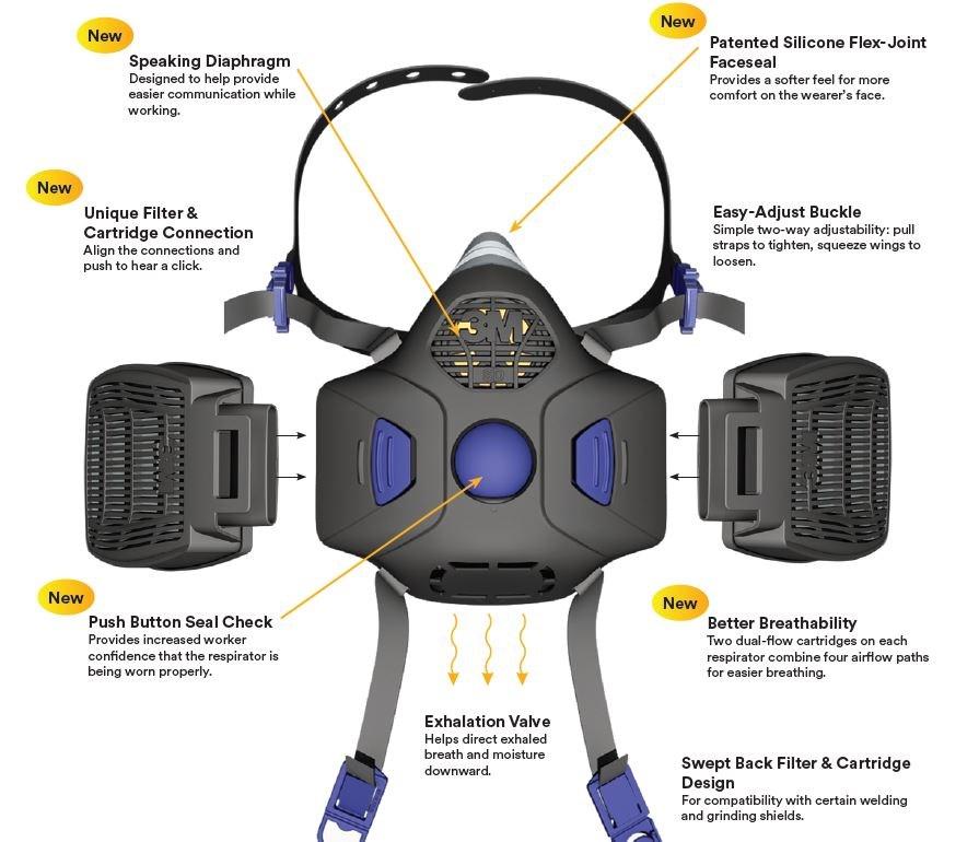 LARGE 3M Secure Click Half face Reusable Respirator (HF-803SD)