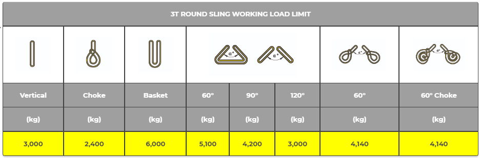 Austlift 3T Round Sling